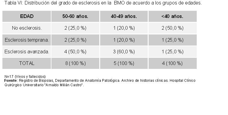 Tabla 6 - <div style=